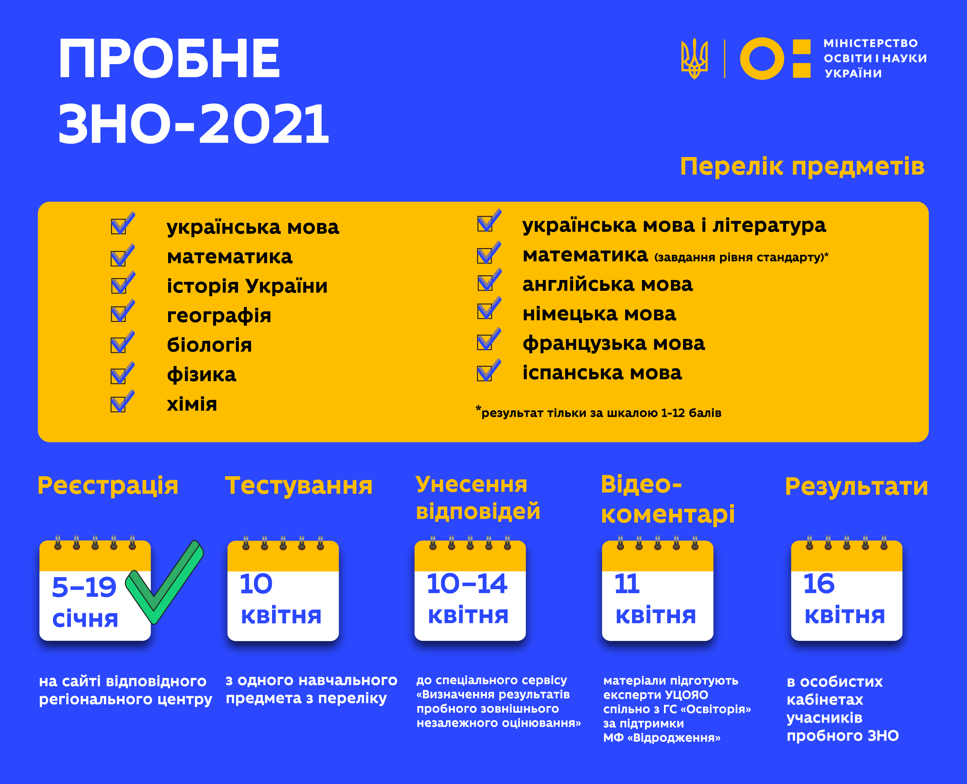 ВНО 2021 - тестирование состоится по плану независимо от эпидситуации -  новости Украины - ZN.ua