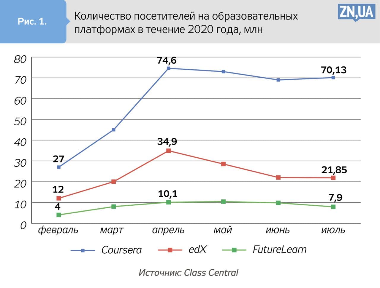 Коронавирус в мире - онлайн курсы становятся все популярнее - инфографика -  ZN.ua