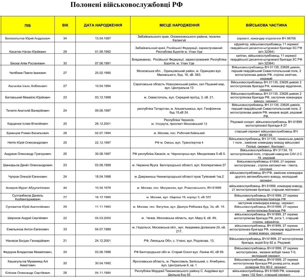 Телеграммы с войной на украине фото 85