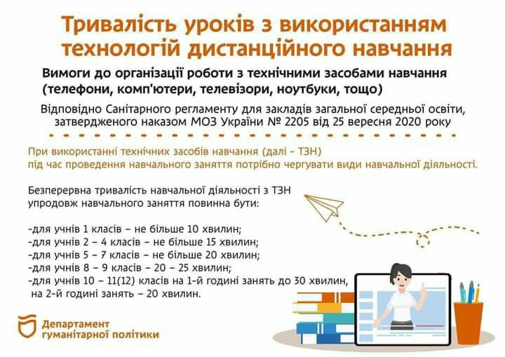 Дистанционное обучение в Украине - сколько должны длиться уроки для разных классов - инфографика