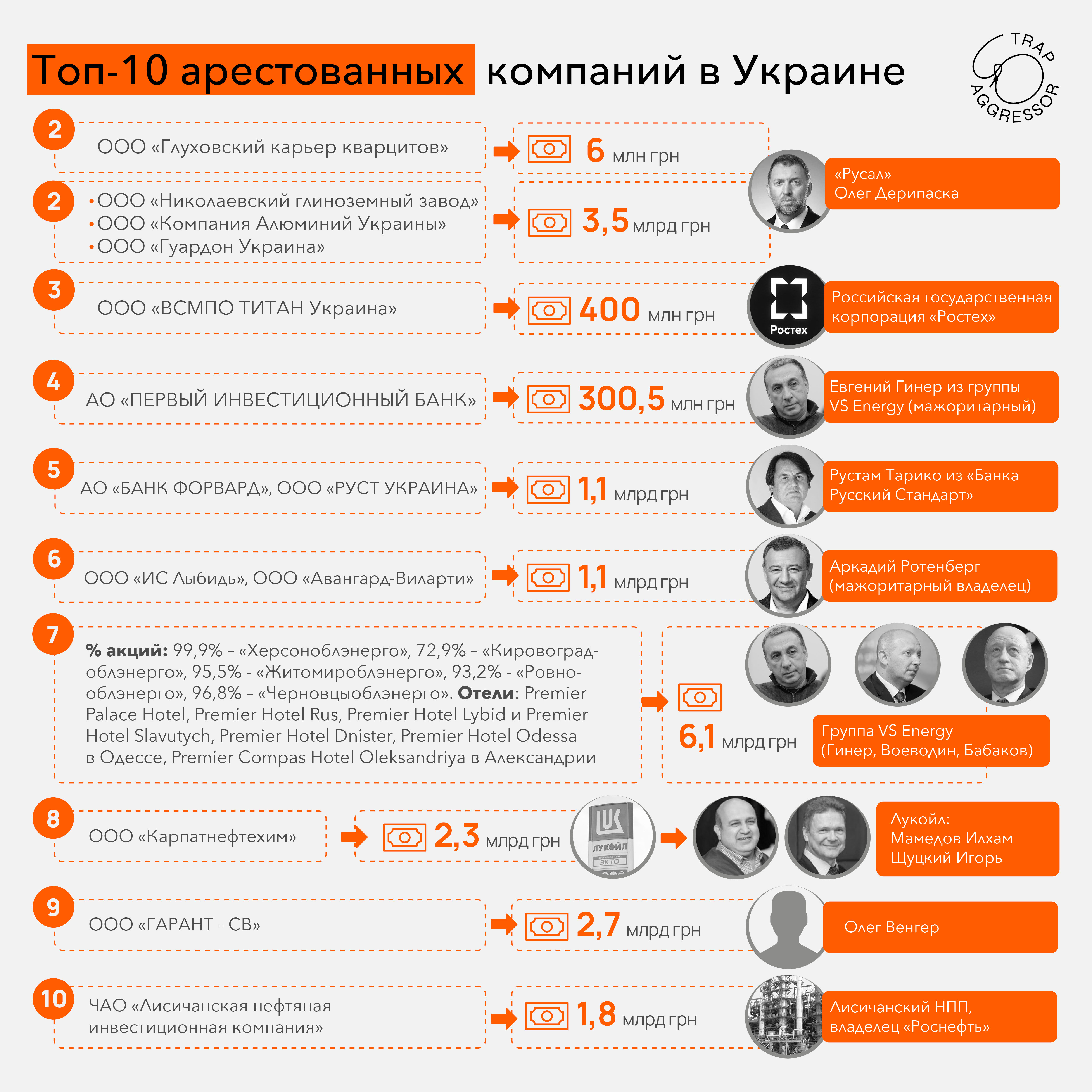 Российское имущество в Украине Российское имущество в Украине