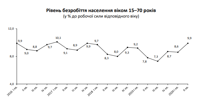 Реферат Безработица В Украине