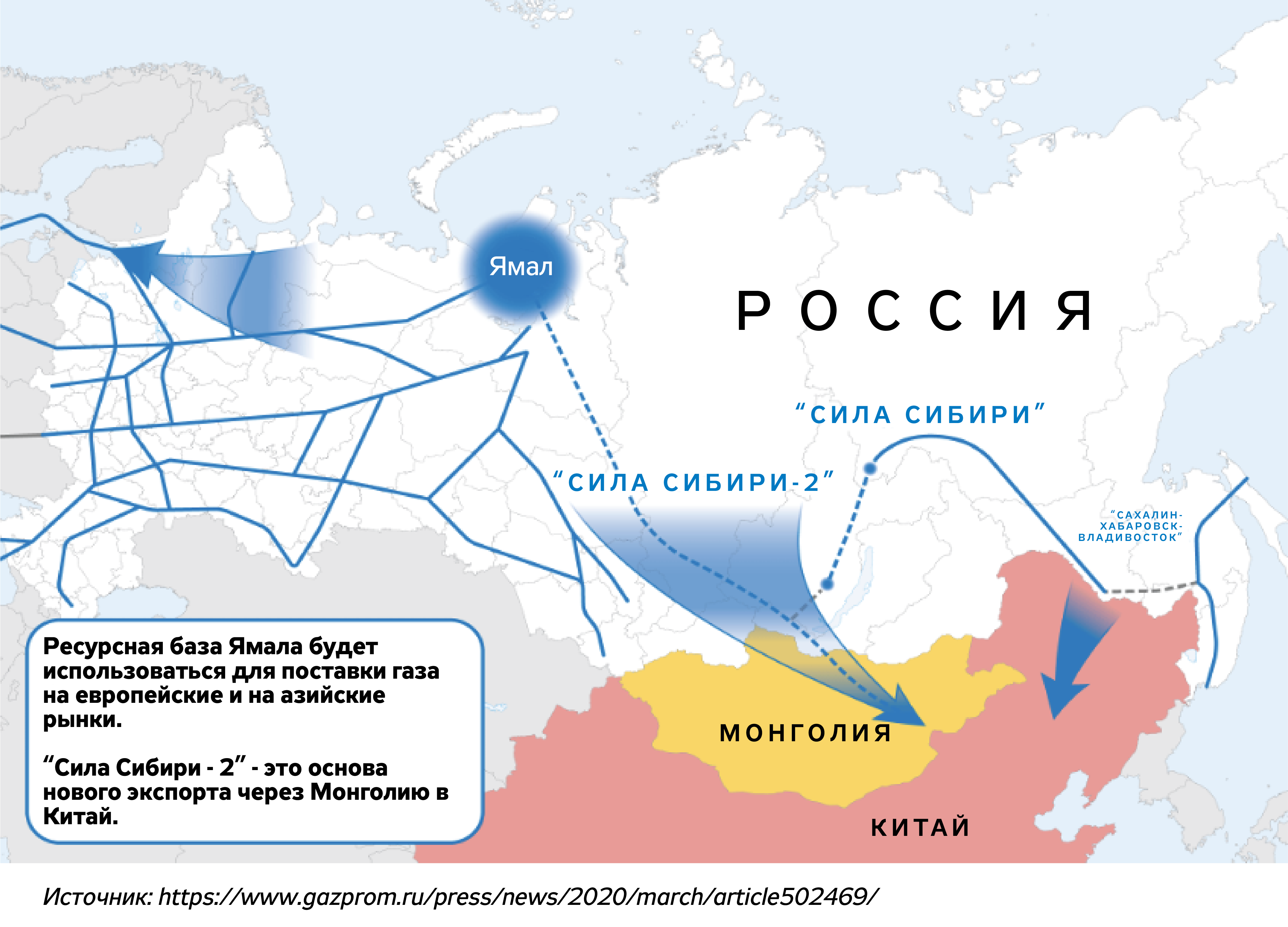 Какого года ямал