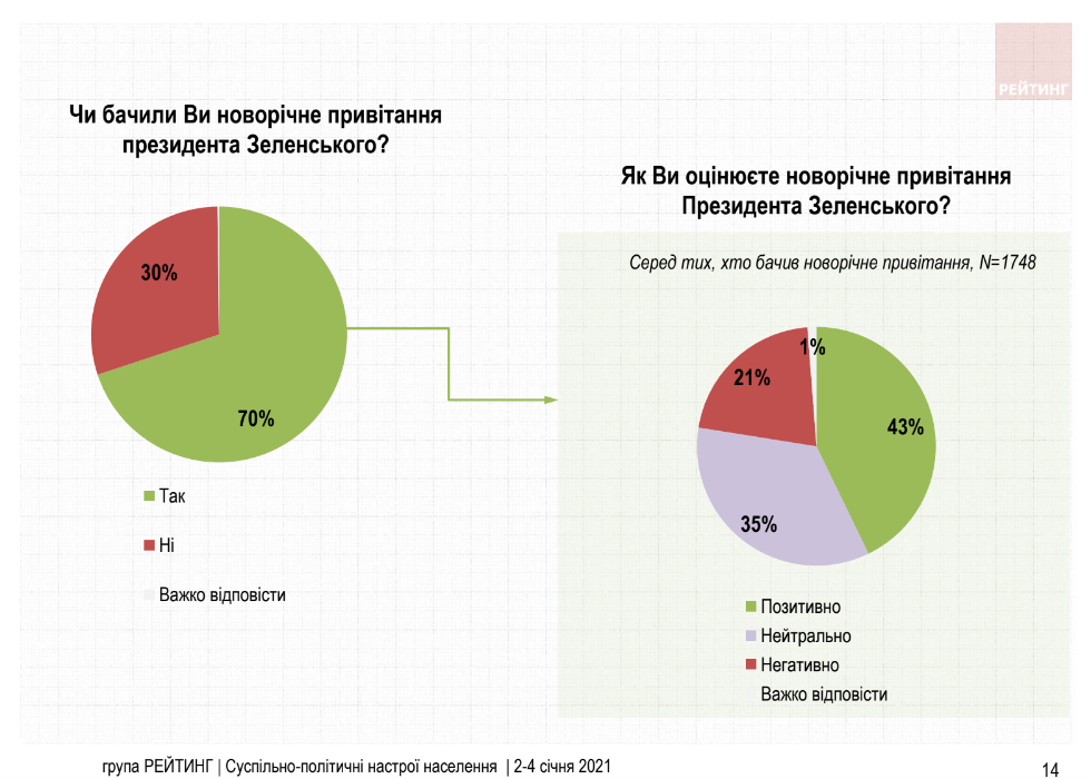 Поздравления С Новым Годом 2022 Зеленским