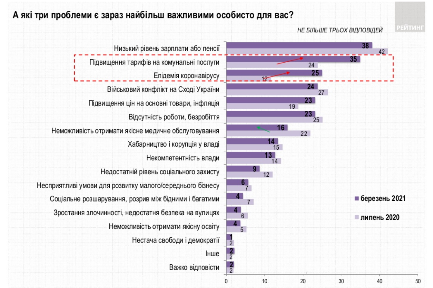 Проблема 2021. Война России и Украины 2021. Война 2021 в России с Украиной году. Война между Украиной и Россией в 2021 году. Будет война с Украиной и России 2021.