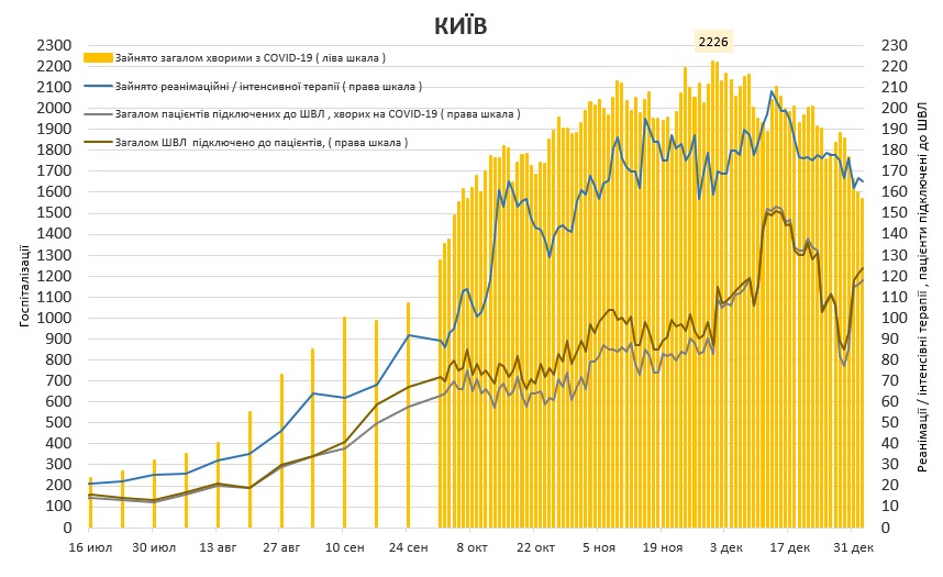 Автор: Євген Істребін