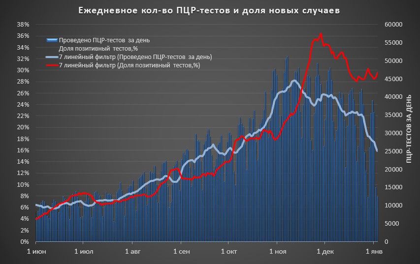 Автор: Євген Істребін