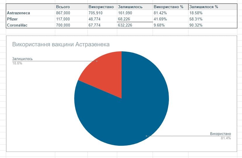 Источник: Andriy Panas, Facebook