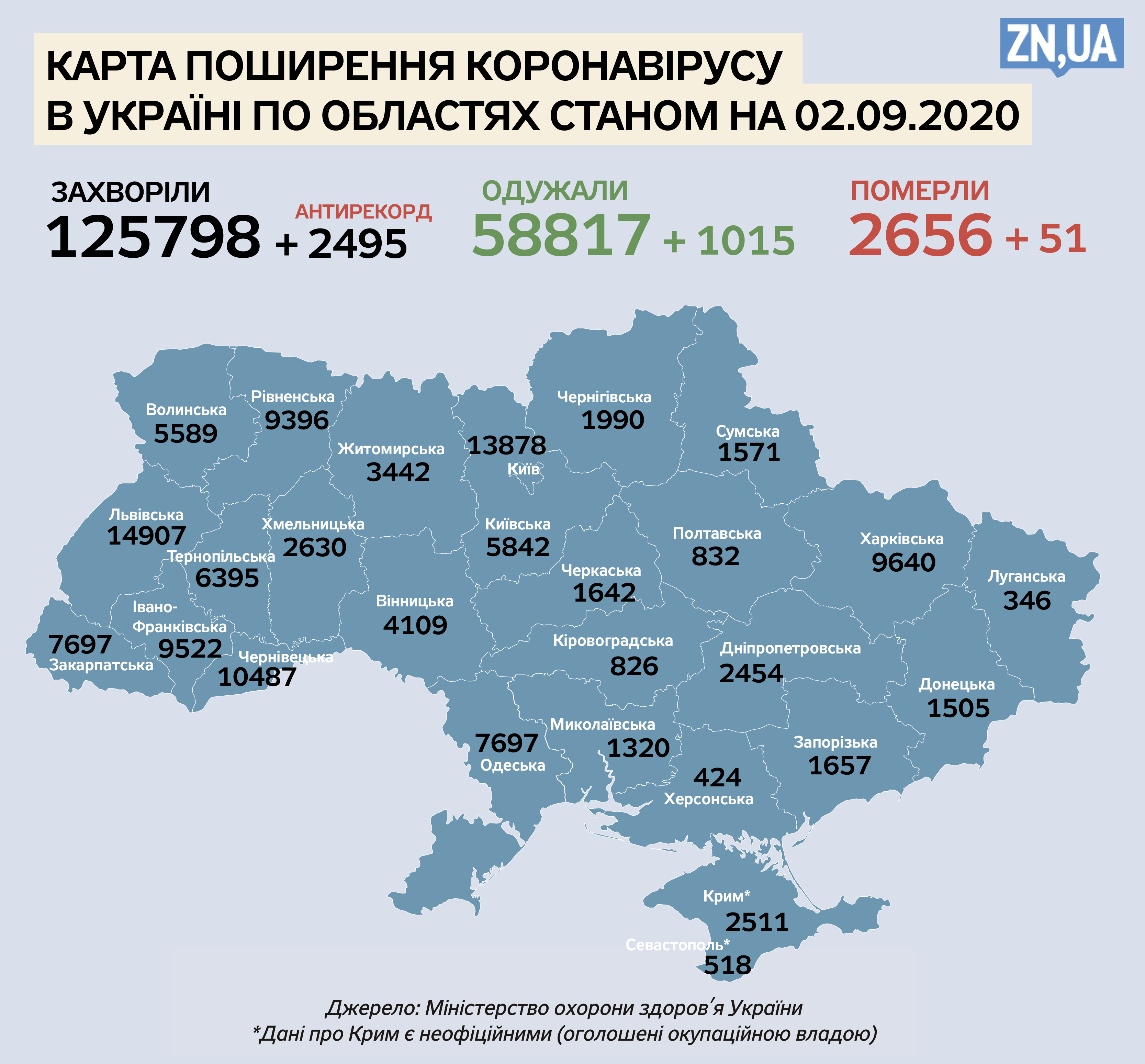 Ввести украины. Коронавирус в Украине статистика. Статистика по Украине. Украина коронавирус статистика карта. Карта Украины статистика.