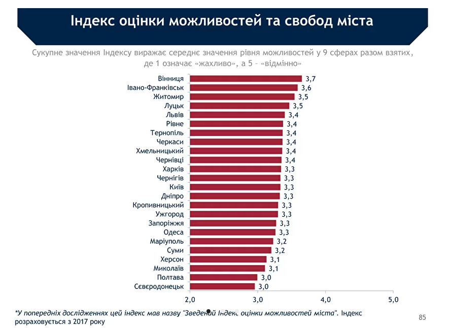 Журнал Житомира