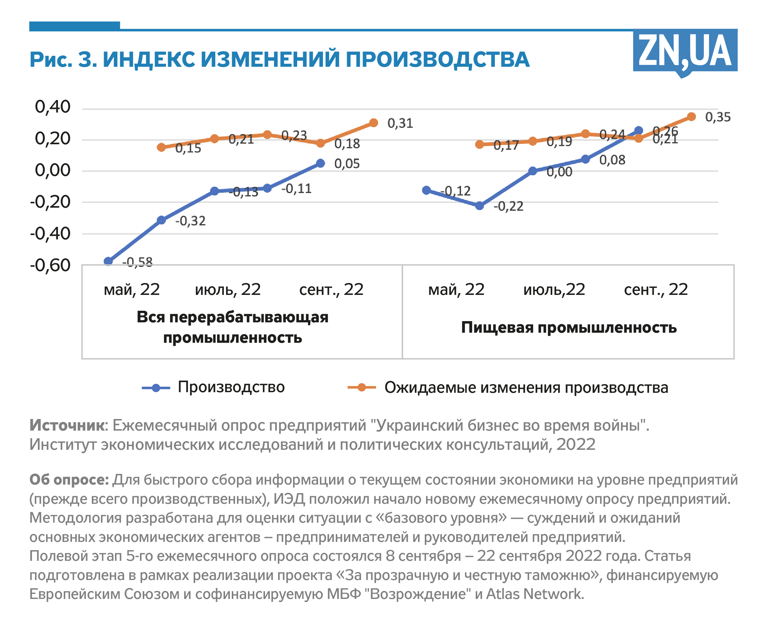 Развитие пищевой промышленности во время войны - Как государство  поддерживает пищевиков - ZN.ua