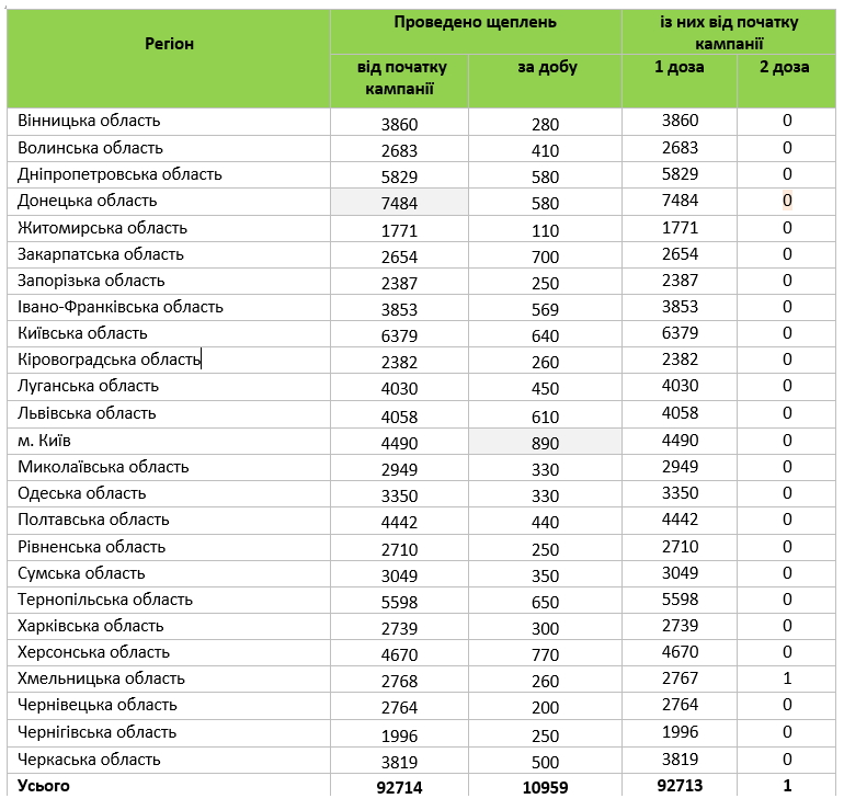 Таблиця: ЦГЗ