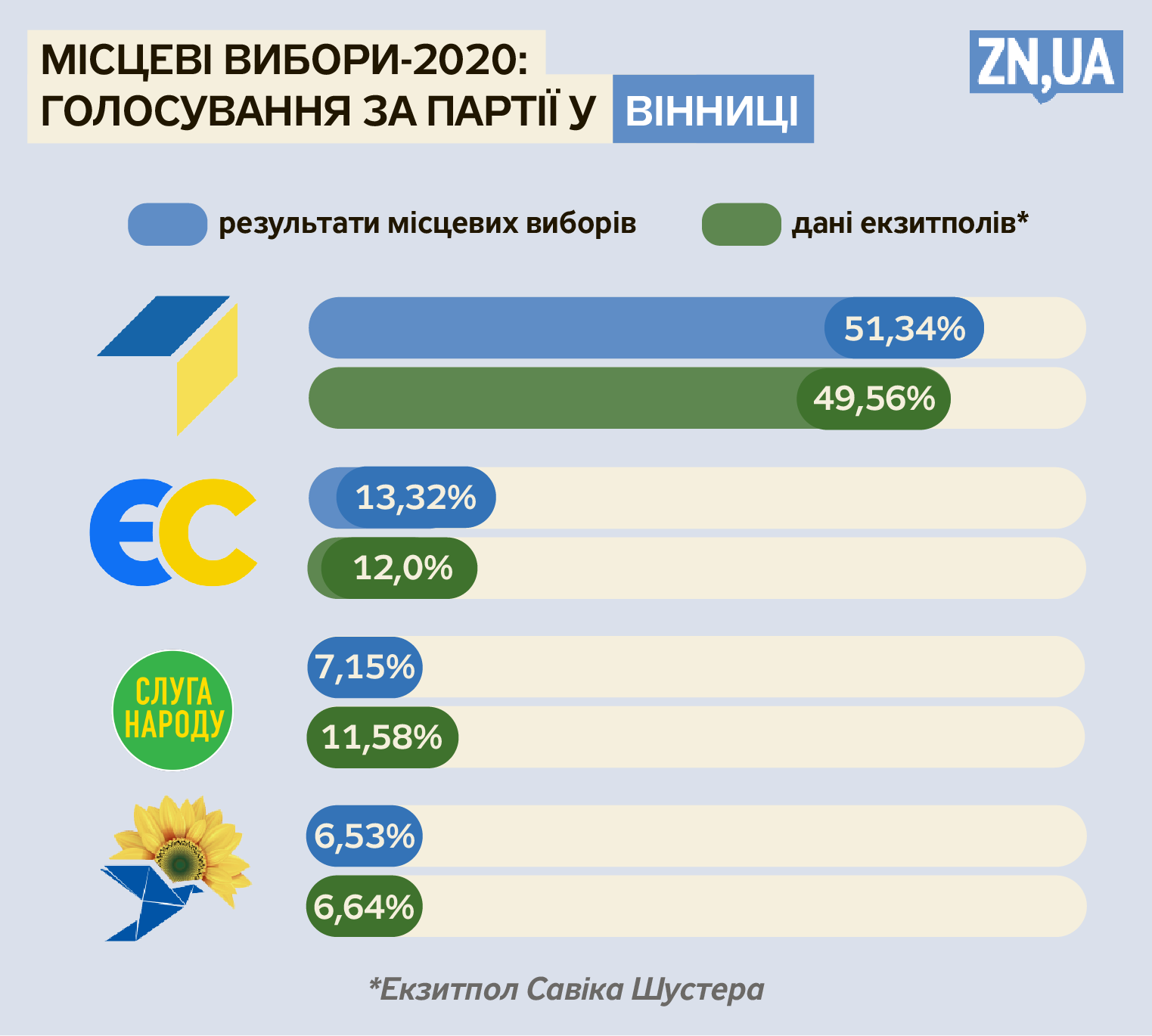 Елизавета Чижик/ZN.UA