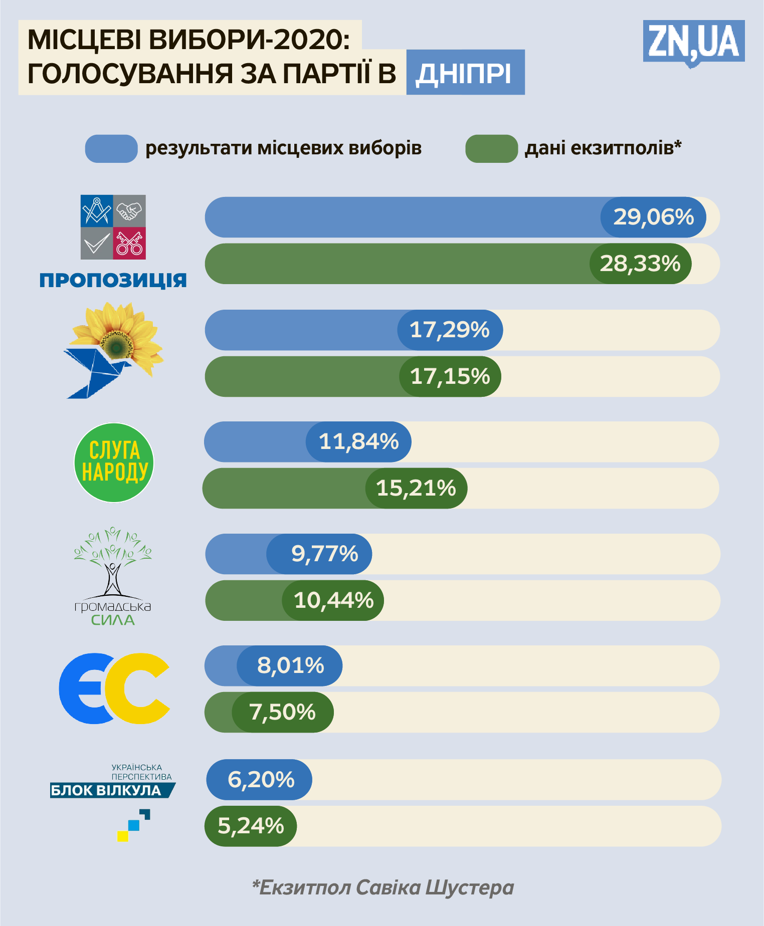 Елизавета Чижик/ZN.UA