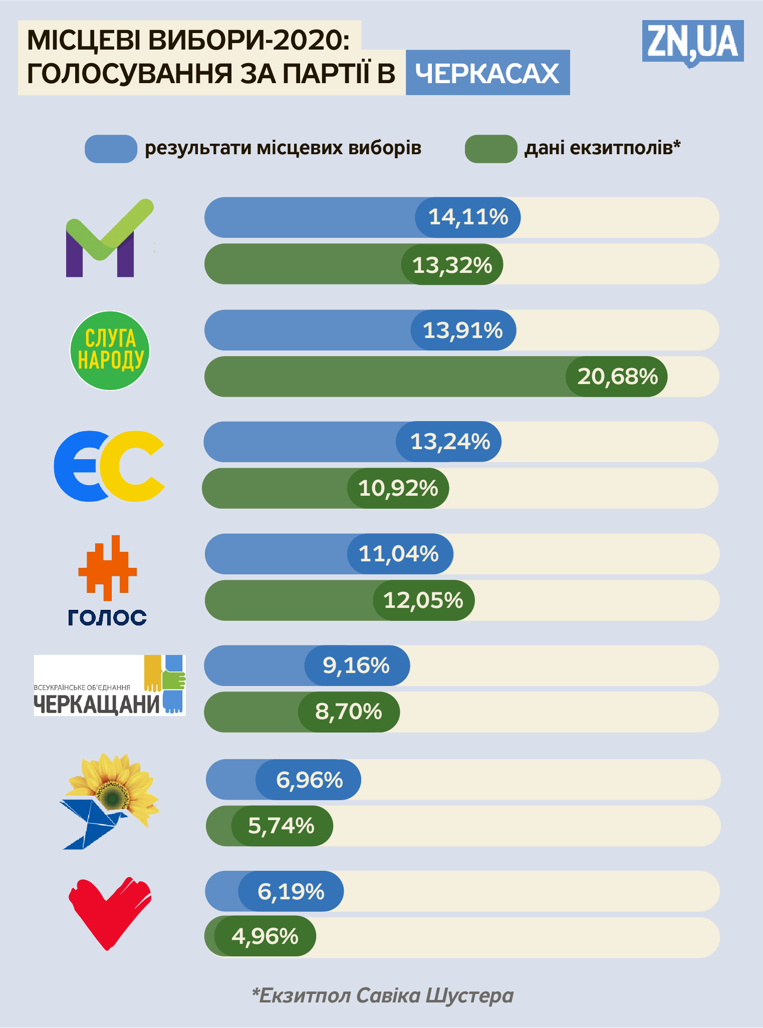 Елизавета Чижик/ZN.UA