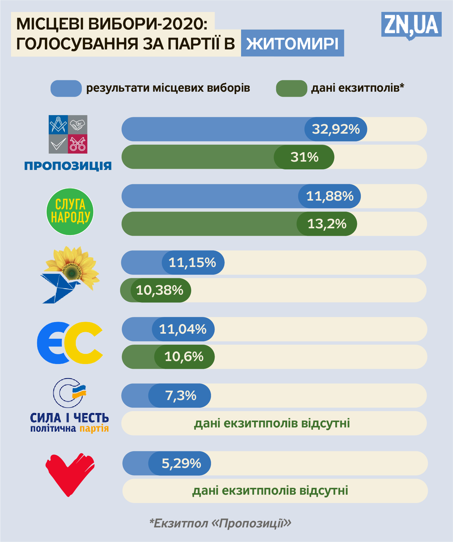Елизавета Чижик/ZN.UA