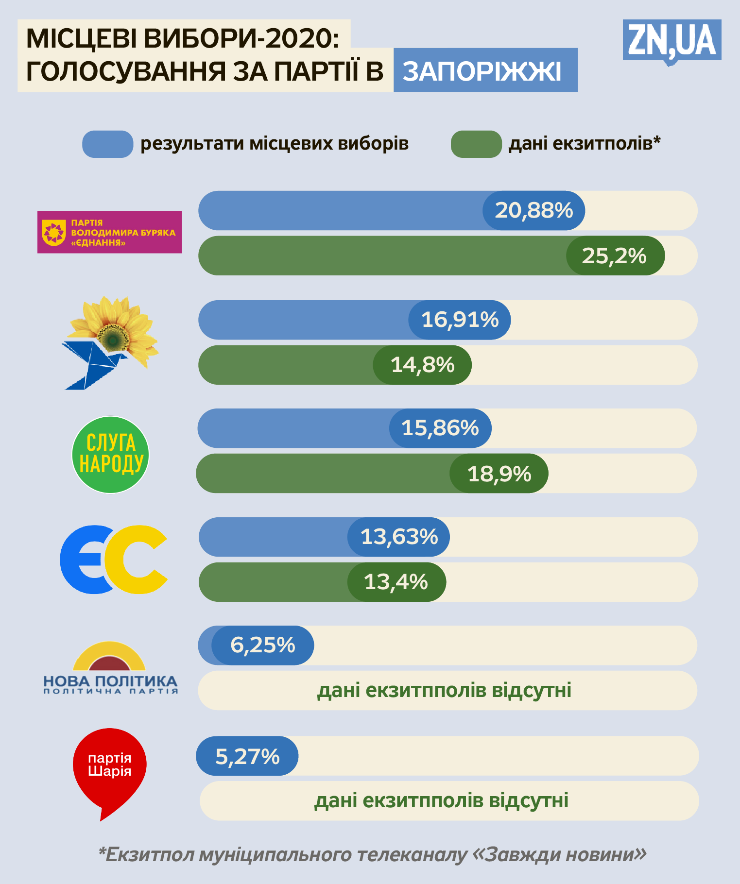 Елизавета Чижик/ZN.UA