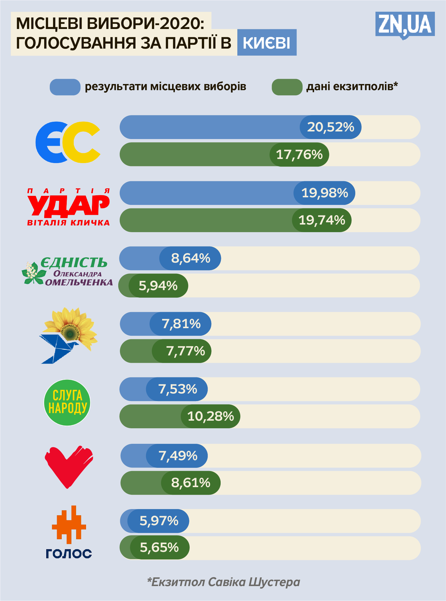 Елизавета Чижик/ZN.UA