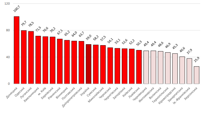 апарат РНБО