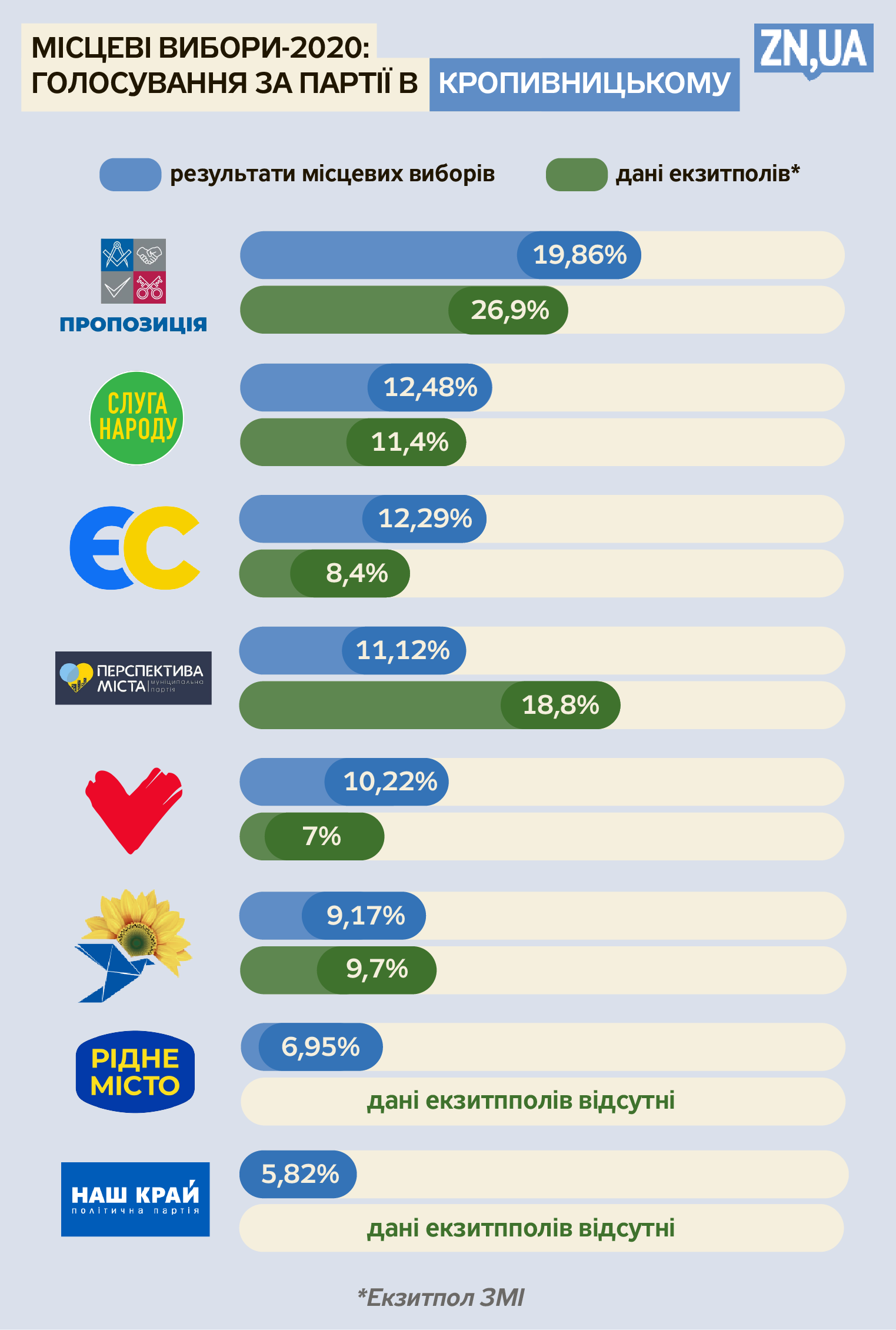 Елизавета Чижик/ZN.UA