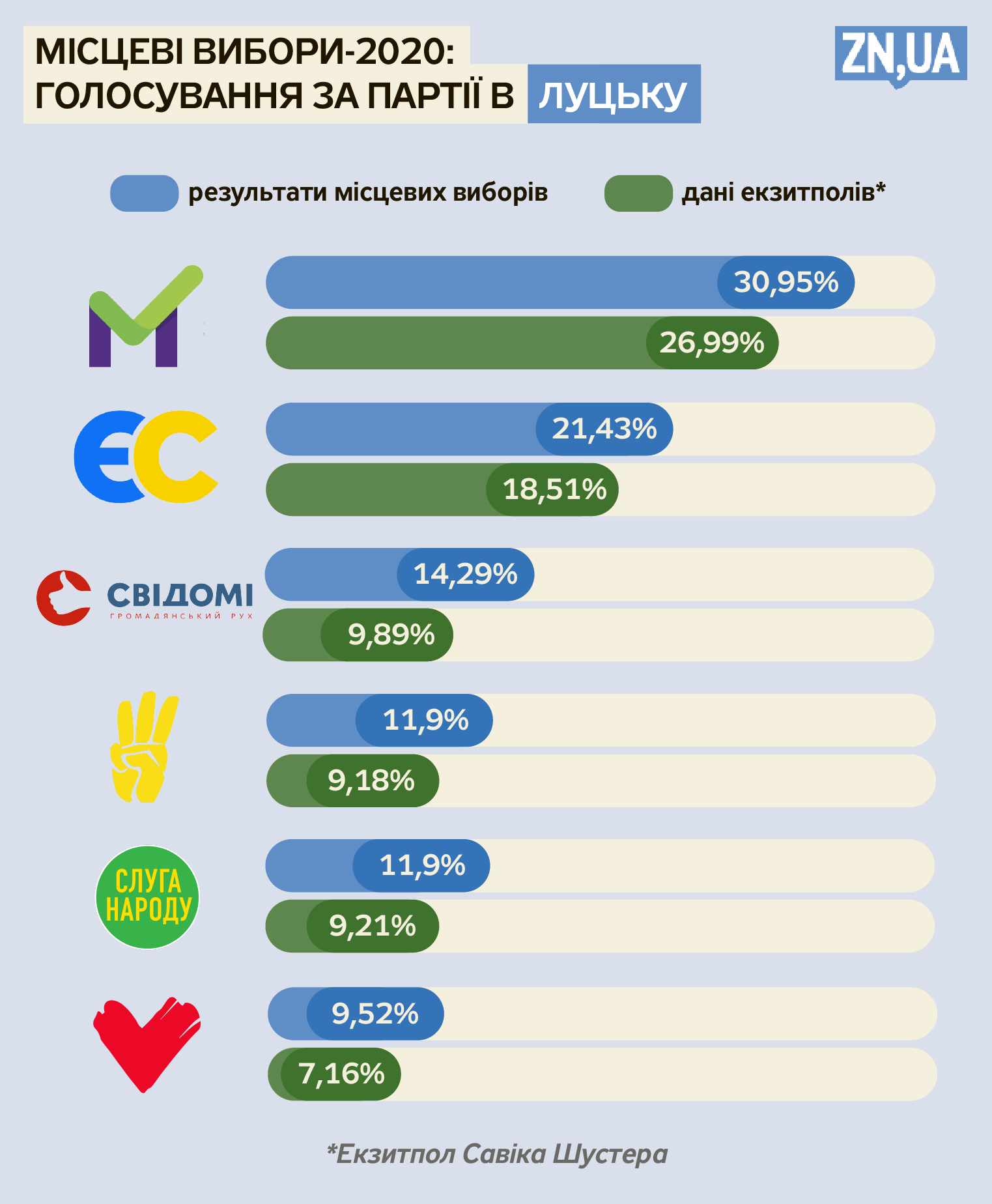 Елизавета Чижик/ZN.UA