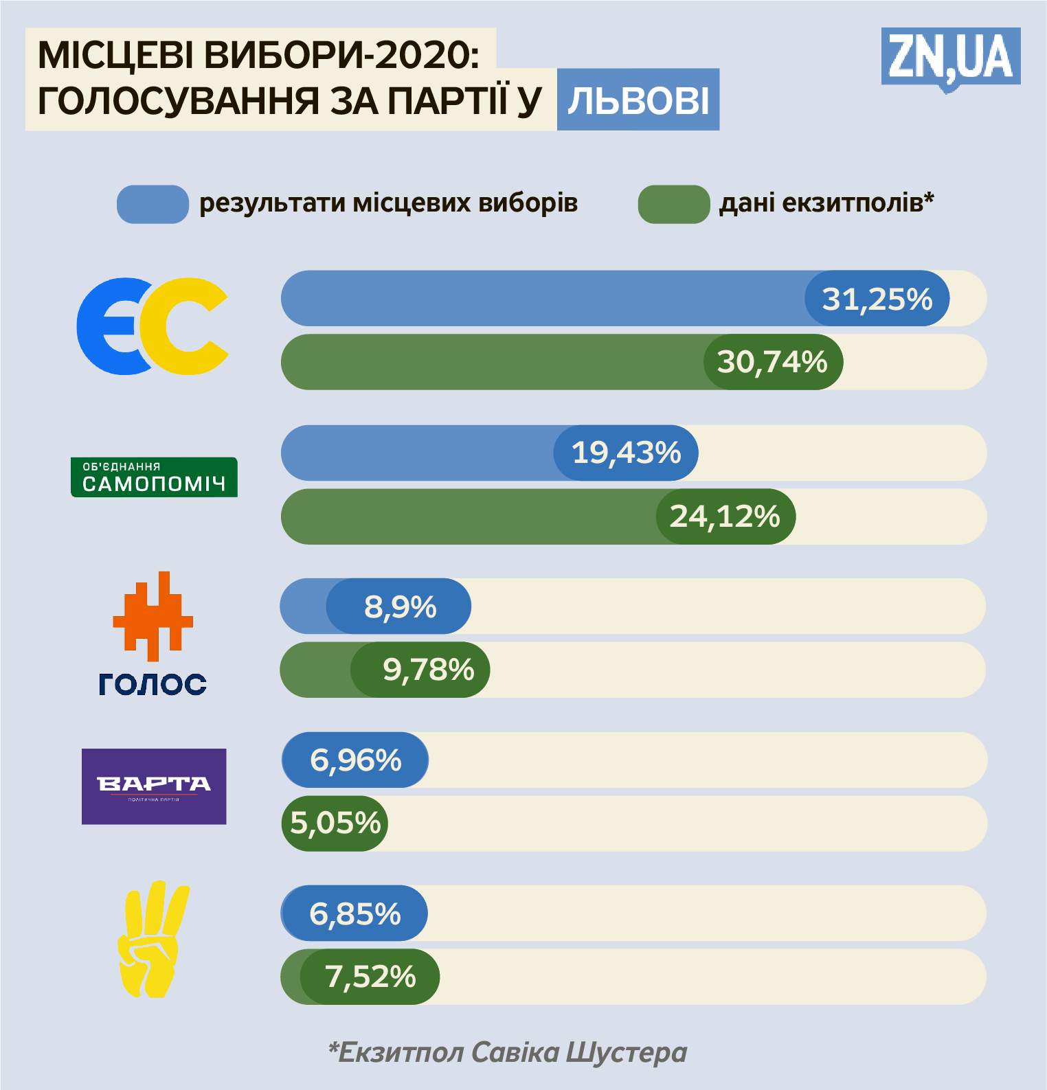 Елизавета Чижик/ZN.UA