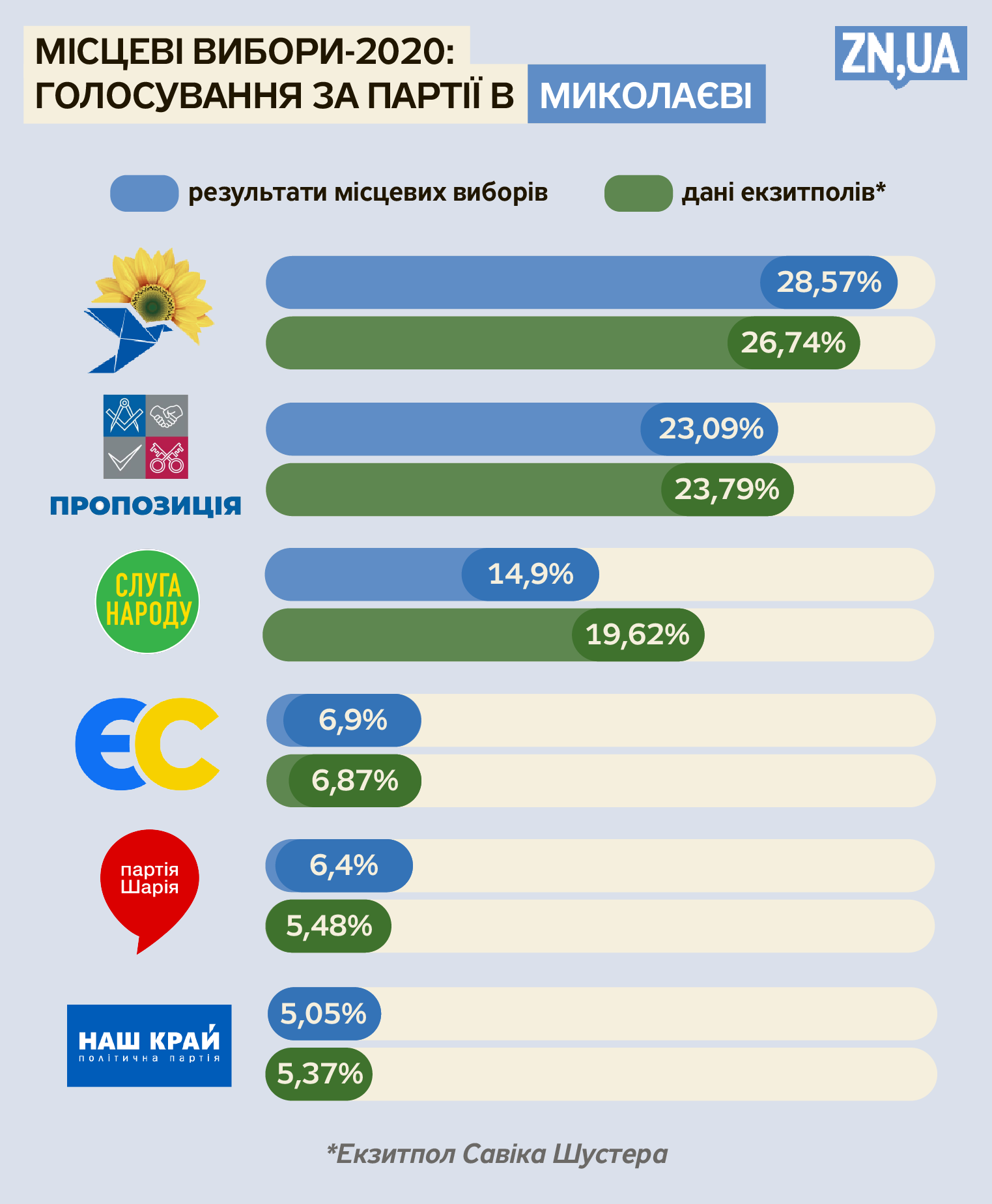 Елизавета Чижик/ZN.UA