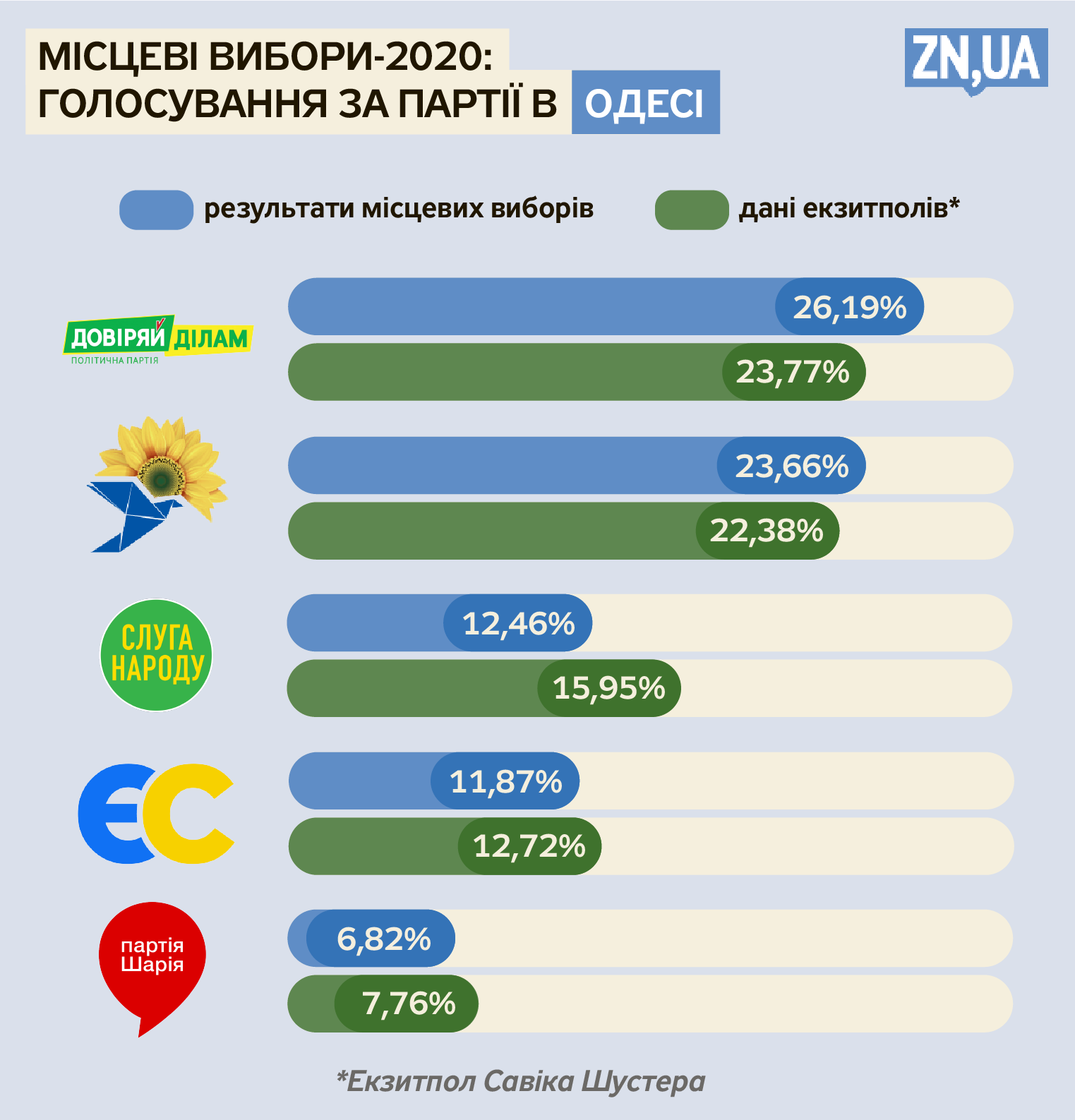 Елизавета Чижик/ZN.UA