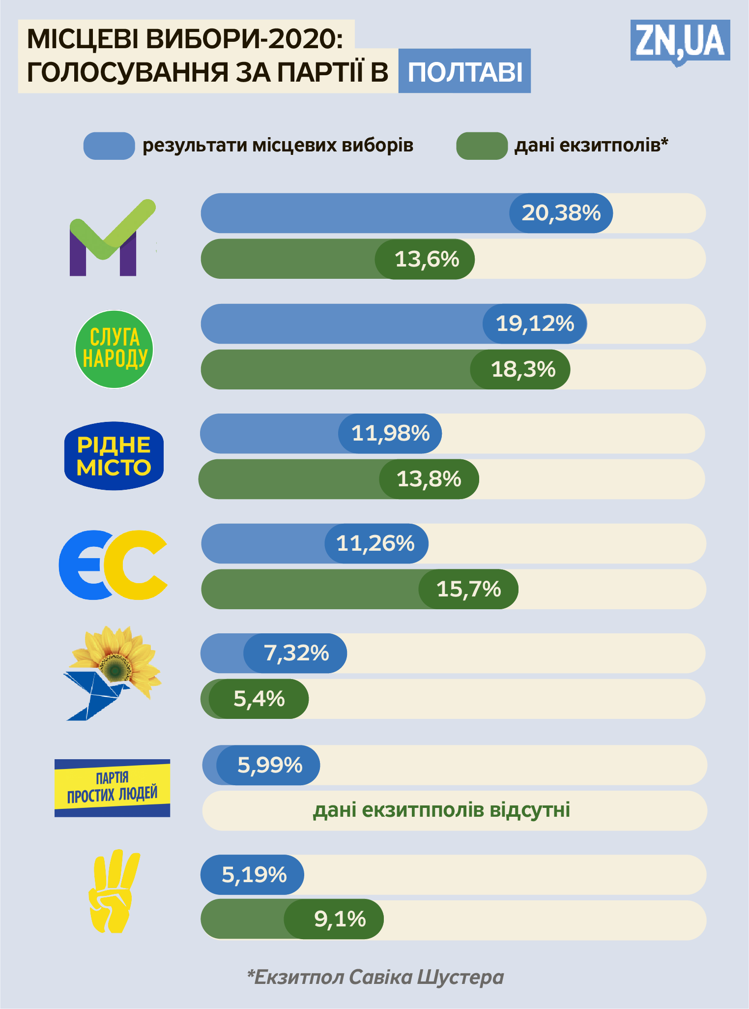Елизавета Чижик/ZN.UA