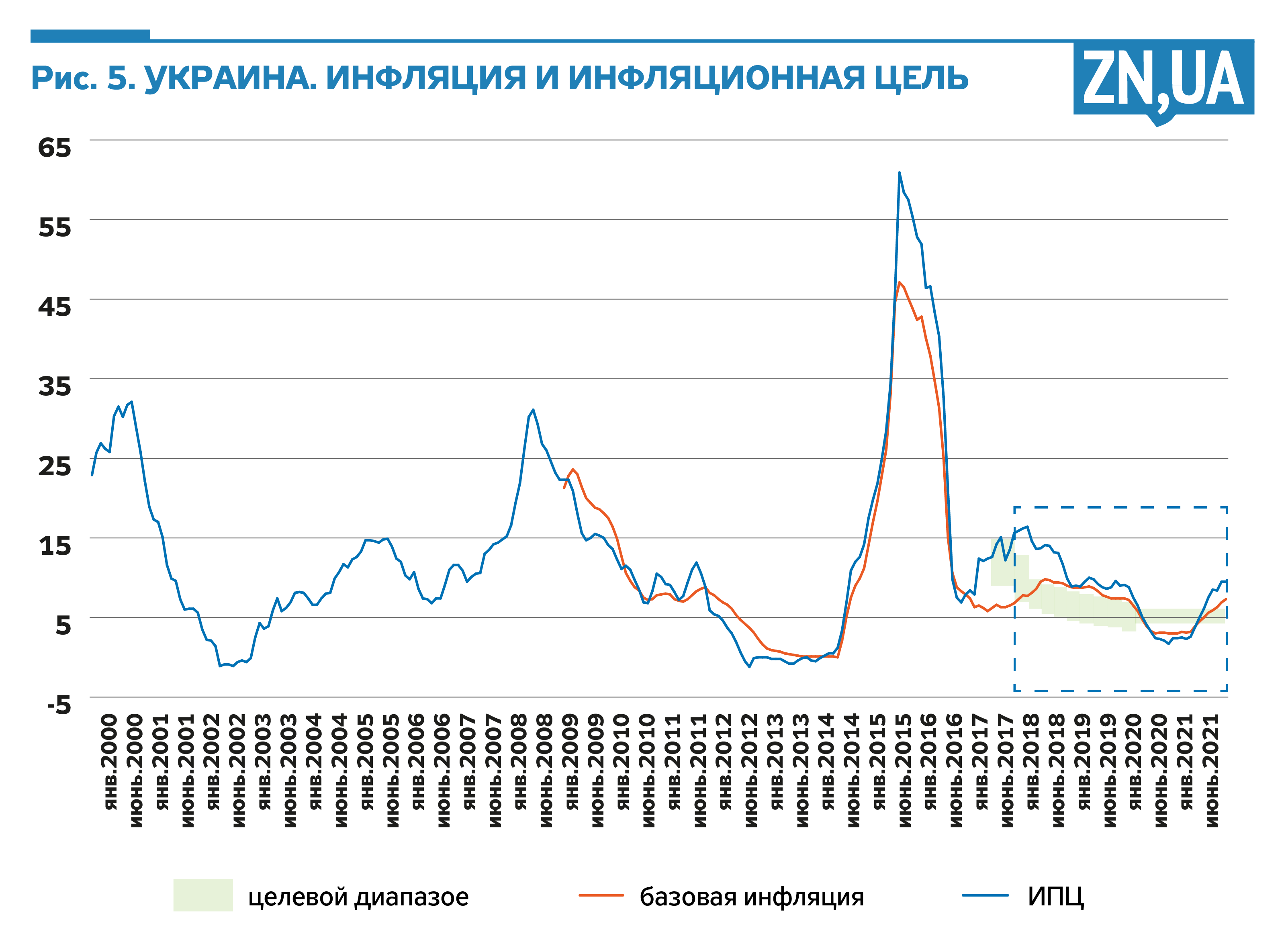 Что такое инфляция