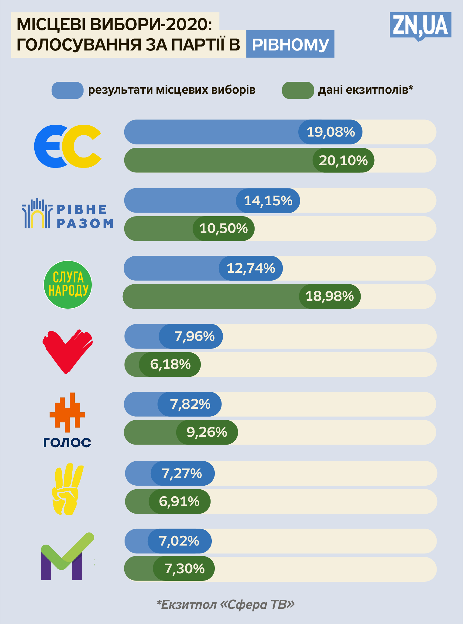 Елизавета Чижик/ZN.UA