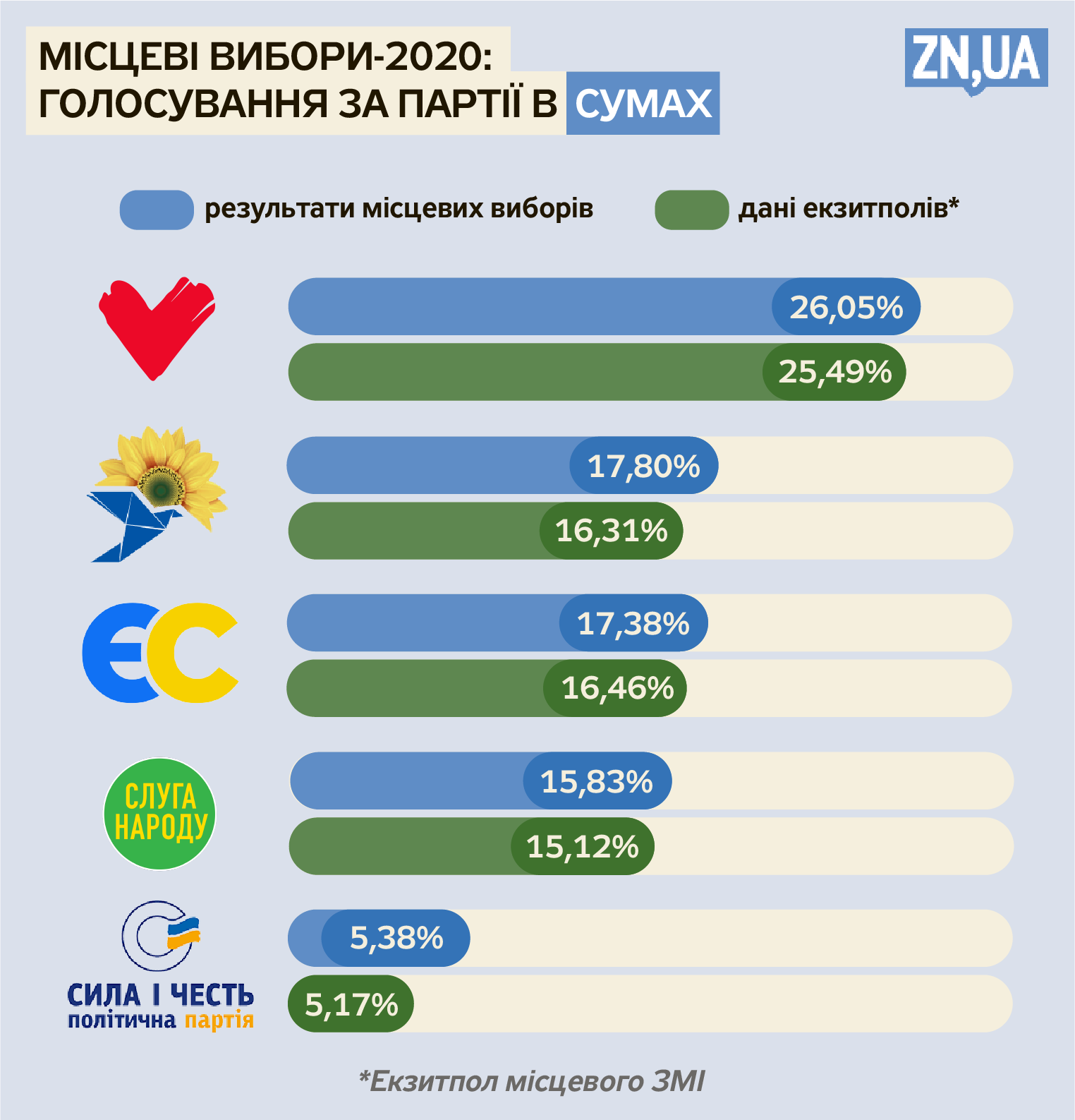 Елизавета Чижик/ZN.UA