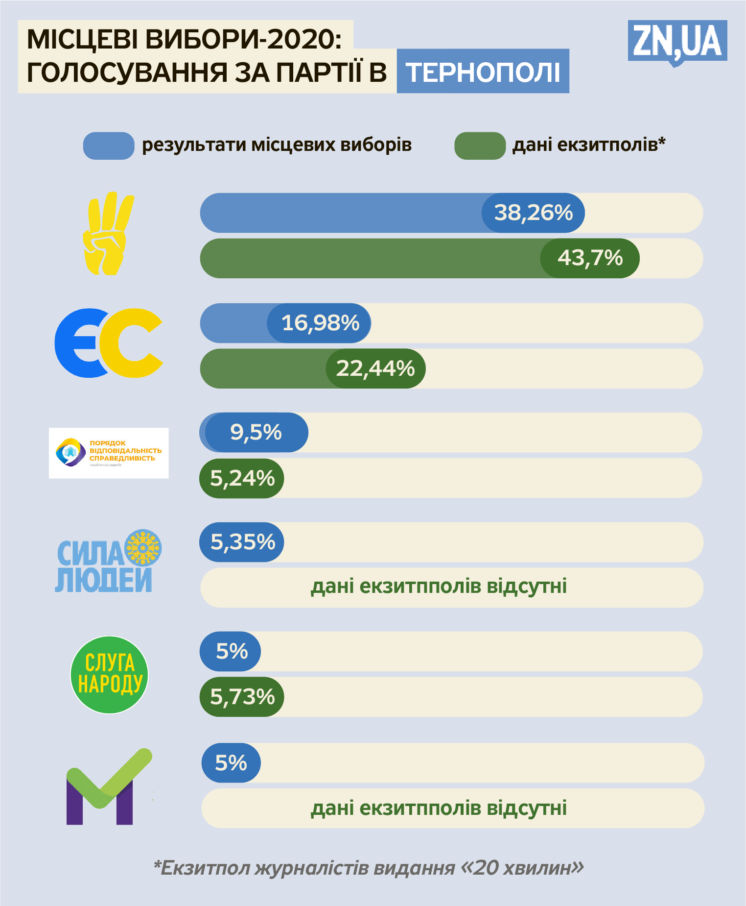 Елизавета Чижик/ZN.UA