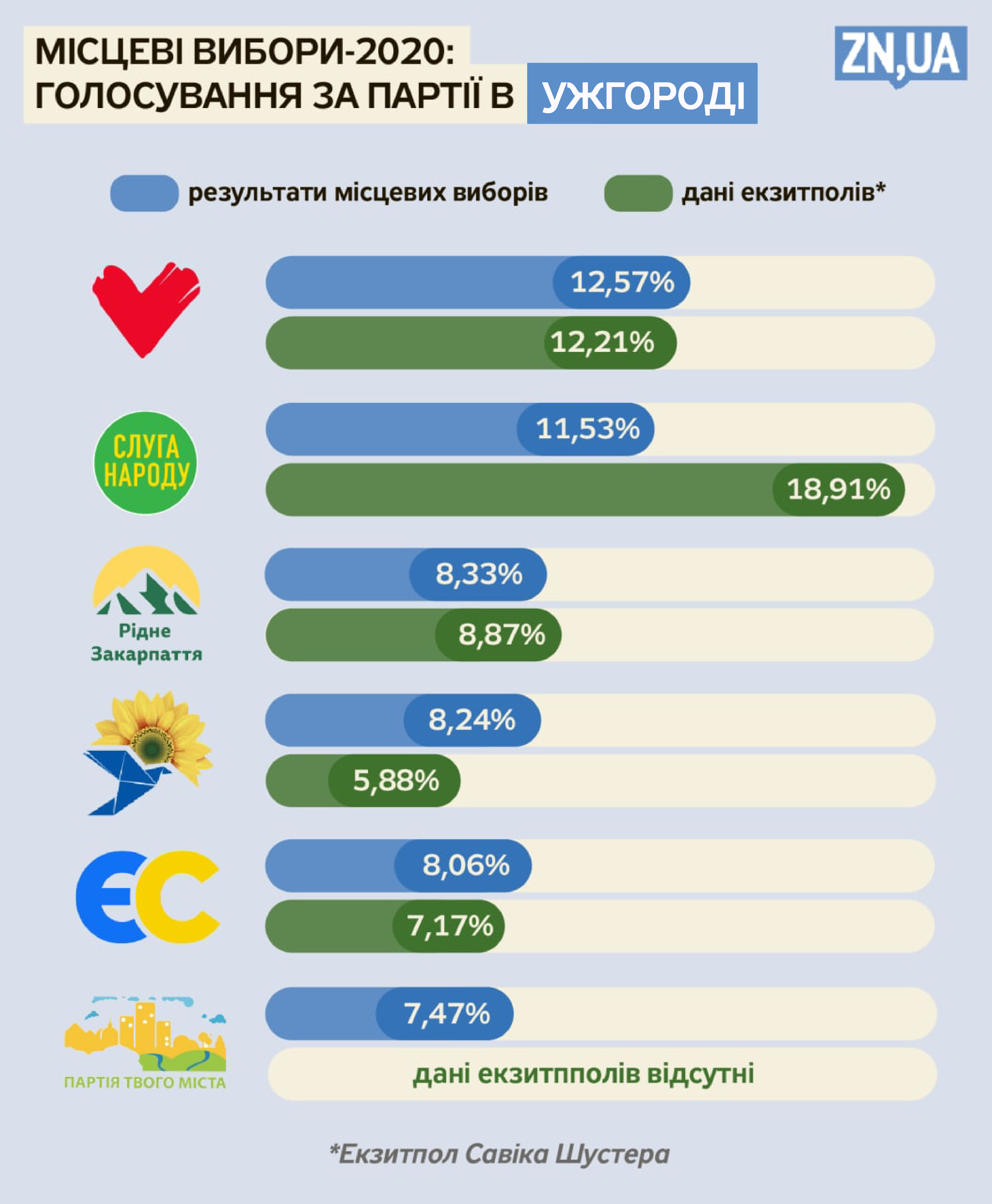 Елизавета Чижик/ZN.UA