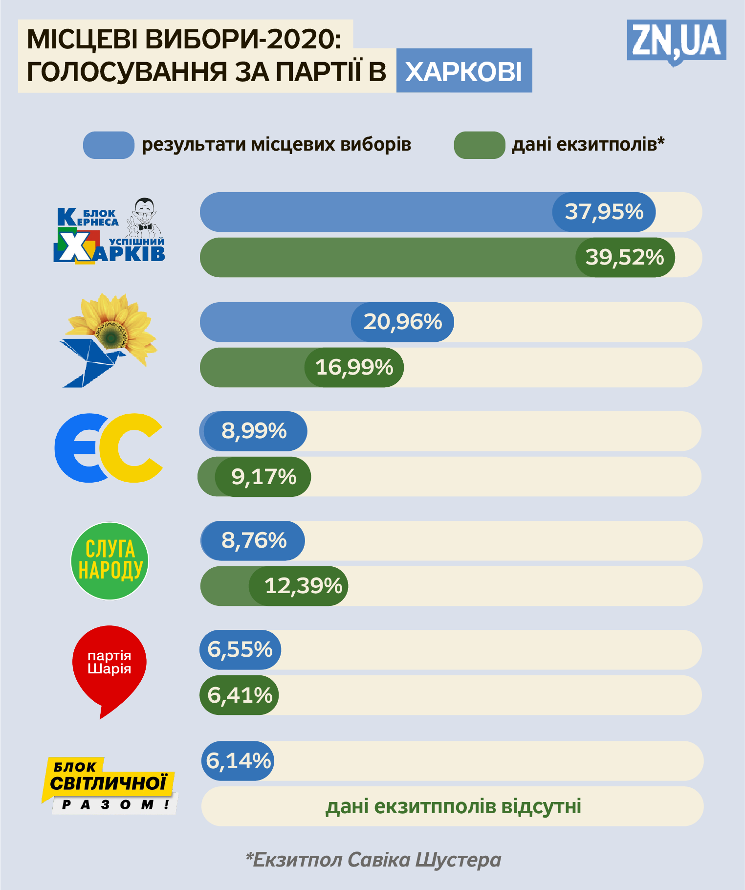 Елизавета Чижик/ZN.UA