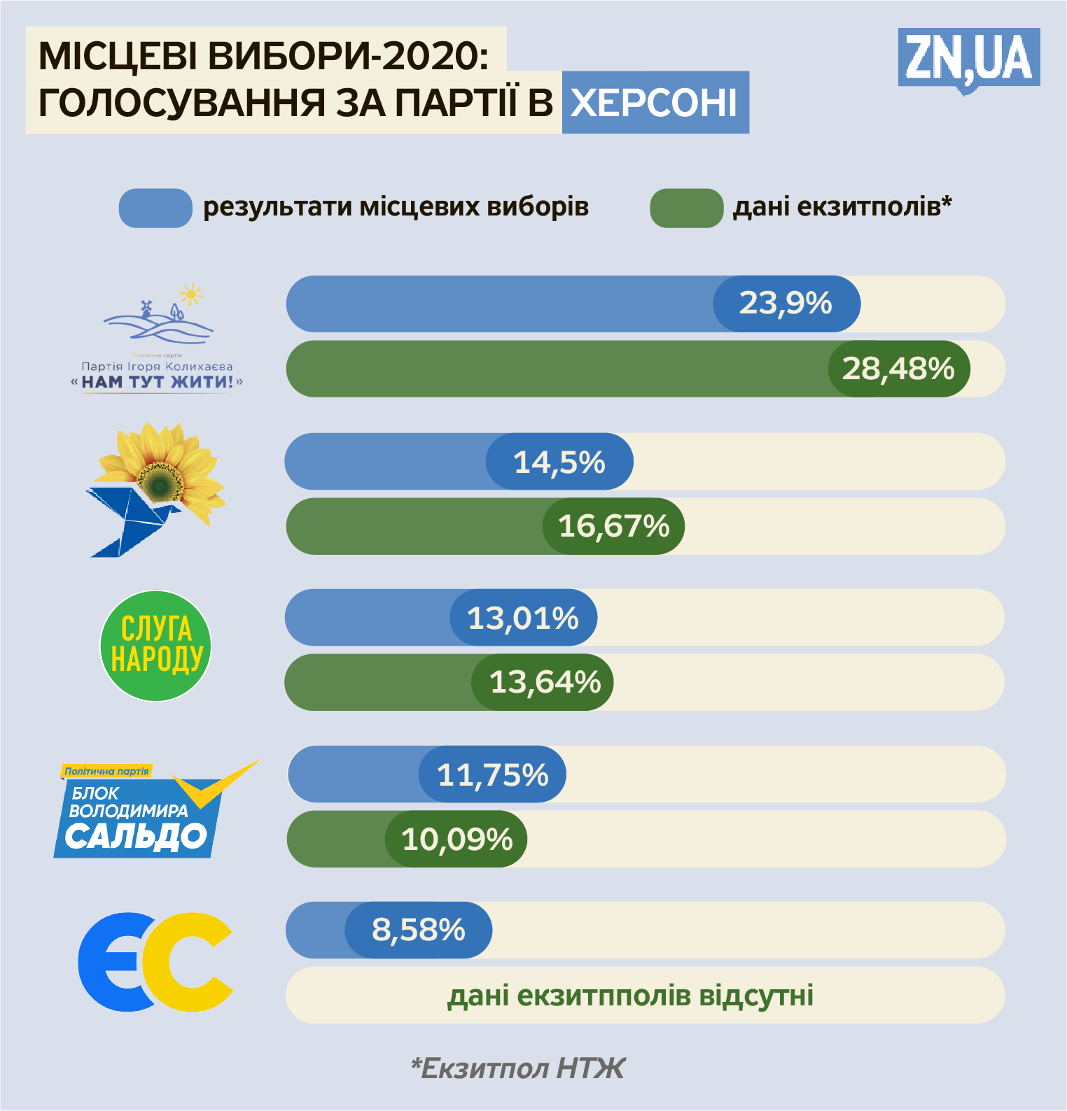 Елизавета Чижик/ZN.UA