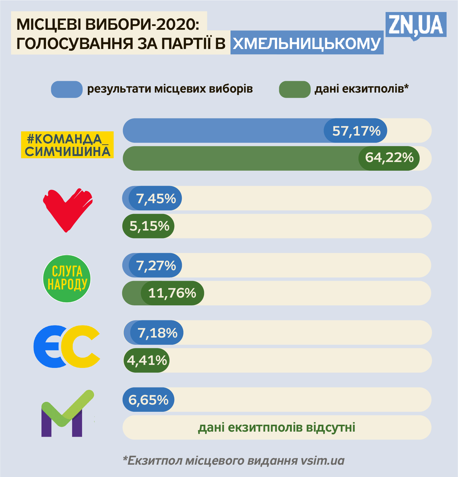 Елизавета Чижик/ZN.UA