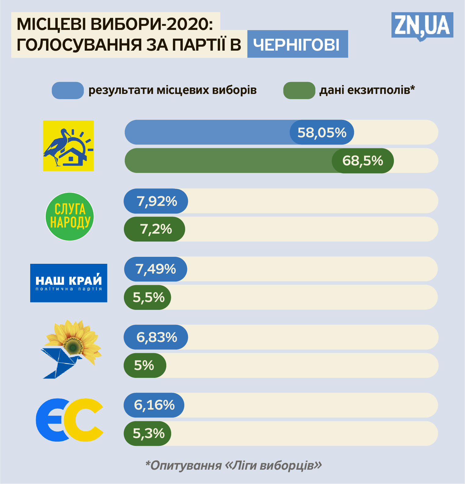 Елизавета Чижик/ZN.UA