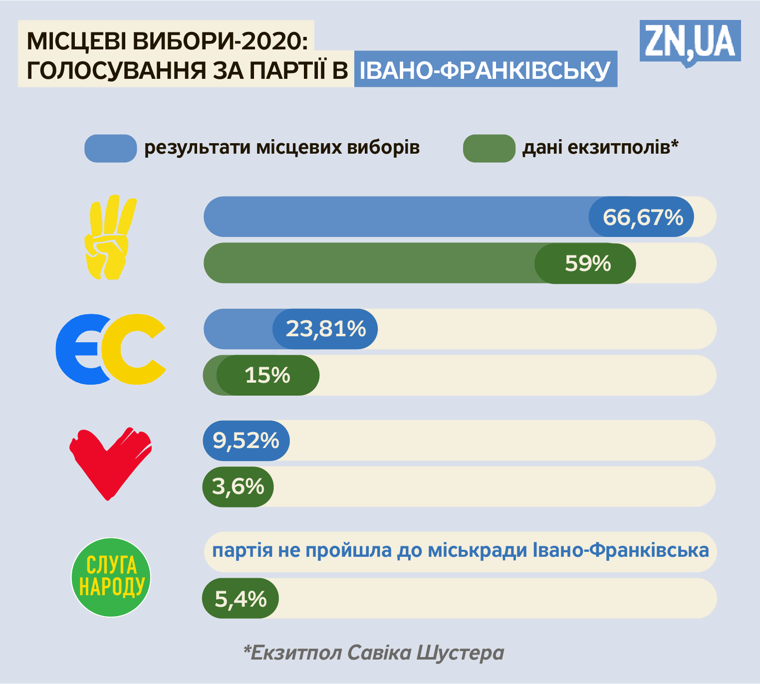 Елизавета Чижик/ZN.UA