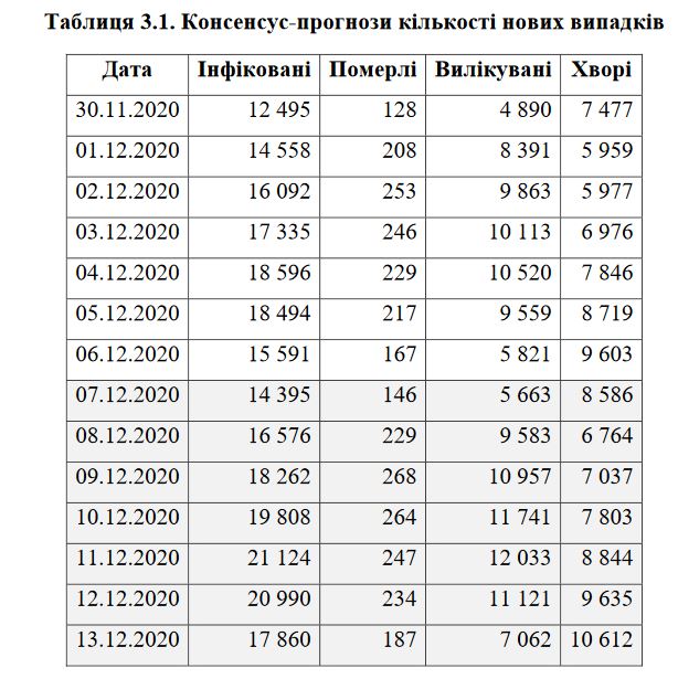 Скріншот прогнозу вчених НАН України Скріншот прогнозу вчених НАН України