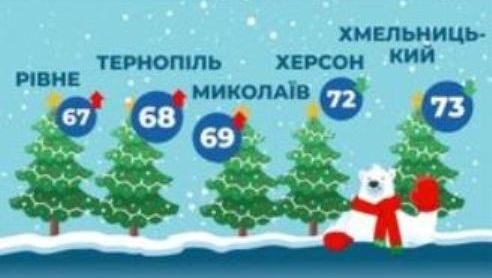 Джерело: Державна агенція лісових ресурсів України Джерело: Державна агенція лісових ресурсів України