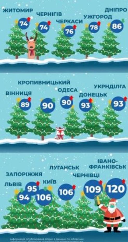 Джерело: сайт Держагенства лісових ресурсів України Джерело: сайт Держагенства лісових ресурсів України