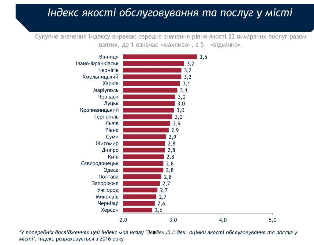 Выборы в Херсоне - Кто победит на местных выборах - новости Херсона - ZN.ua