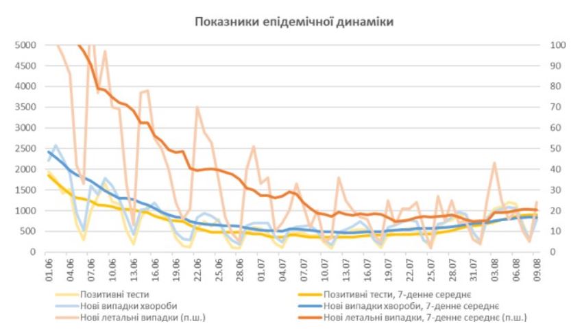 Скриншот с исследования НАНУ Скриншот с исследования НАНУ