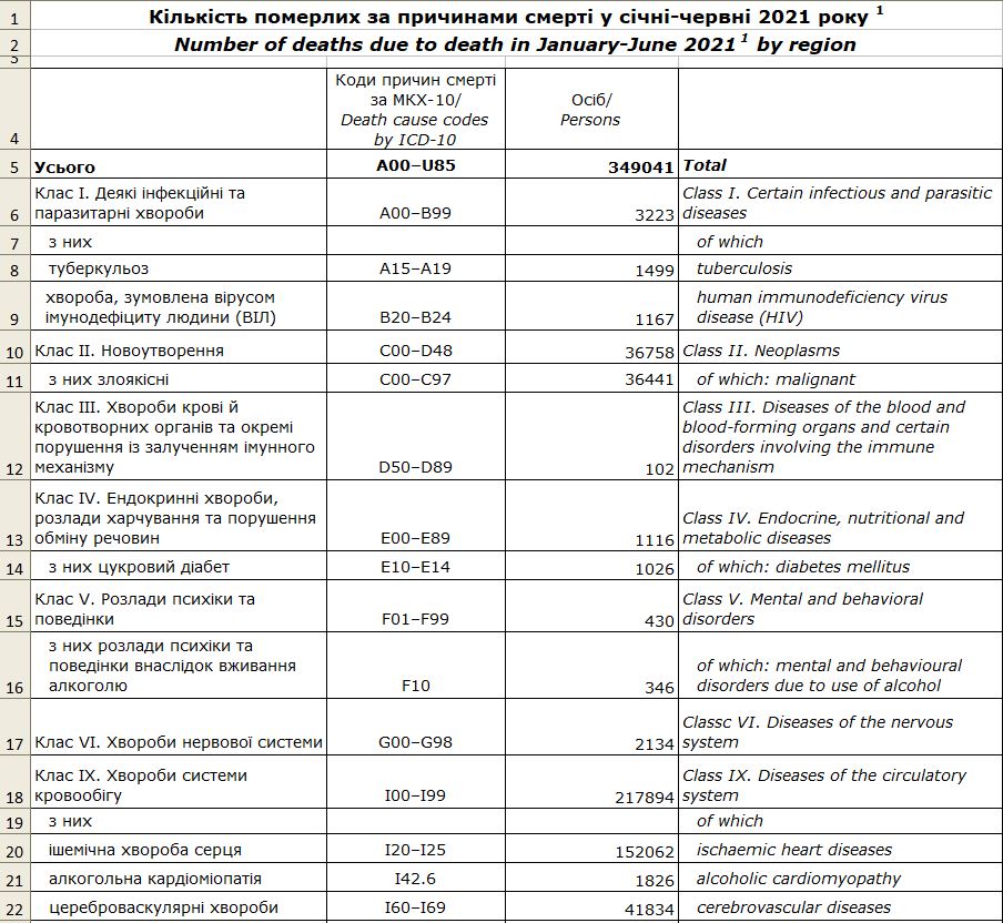дослідження Держстату