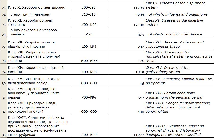 дослідження Держстату