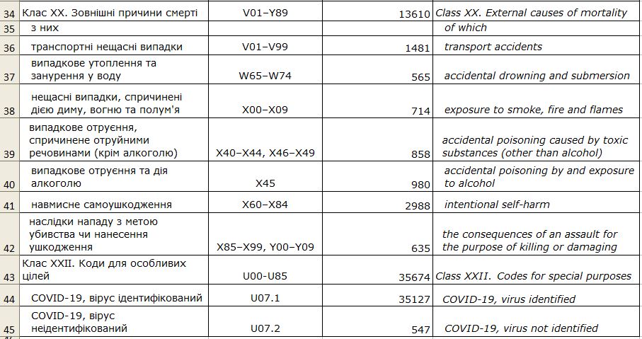 дослідження Держстату