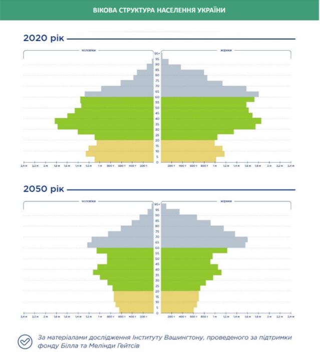 Скріншот з дослідження Мінсоцполітики Скріншот з дослідження Мінсоцполітики