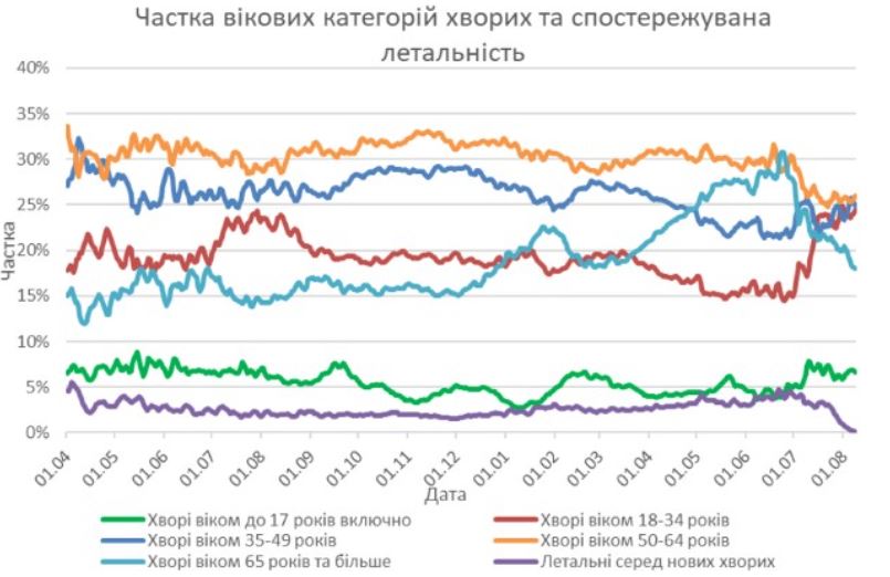 Скриншот с исследования НАНУ Скриншот с исследования НАНУ