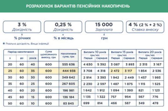 Скріншот з дослідження Мінсоцполітики Скріншот з дослідження Мінсоцполітики